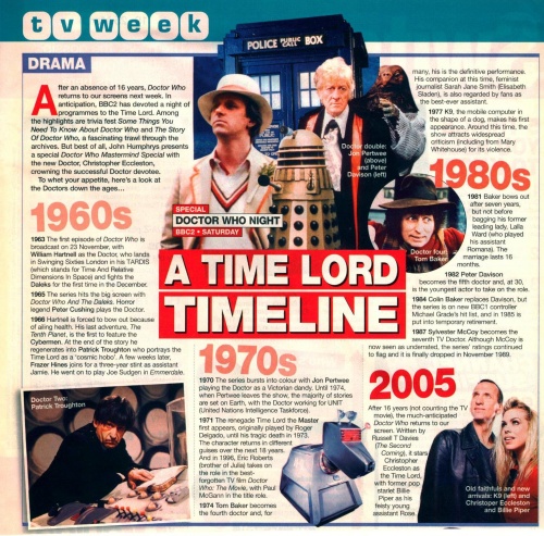 2005-03-19 Total TV Guide.jpg